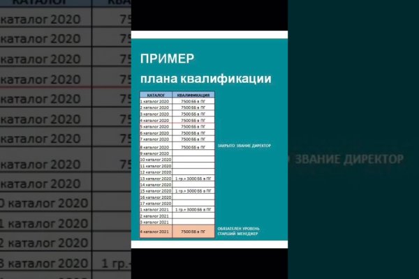 Забыл пароль от кракен
